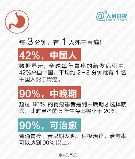 【你的胃還好嗎？速轉(zhuǎn)最全養(yǎng)胃知識[推薦]】 - 水心云影 - 水心云影的博客
