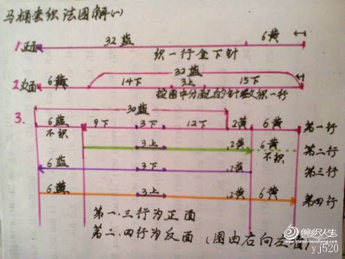 馬桶套織法圖解后半個花樣圖解……一目了然 - 其樂融融 - qilerongrong824