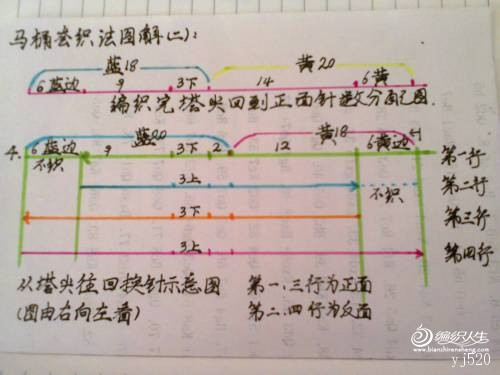 馬桶套織法圖解后半個花樣圖解……一目了然 - 其樂融融 - qilerongrong824
