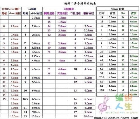 針號對照表（蘭心蕙質(zhì)） - 蘭心蕙質(zhì) - 蘭心蕙質(zhì)藍云海