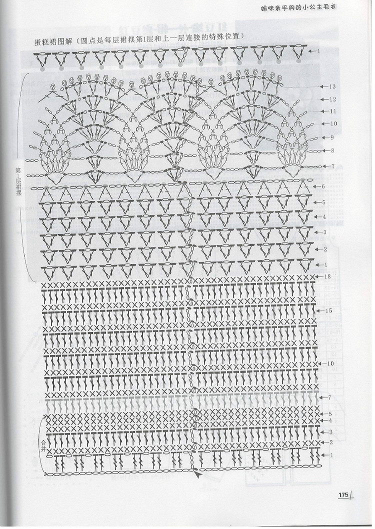 Moms Hand knitting Little Princess Sweater  2015 - 輕描淡寫 - 輕描淡寫