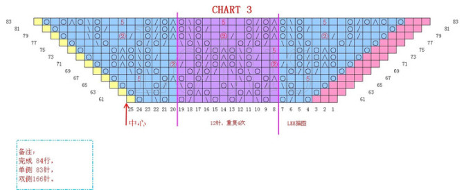 美麗的邂逅------我的孔雀披肩 - 彩云飛的日志 - 網易博客 - 空中浮萍 - 空中浮萍的博客