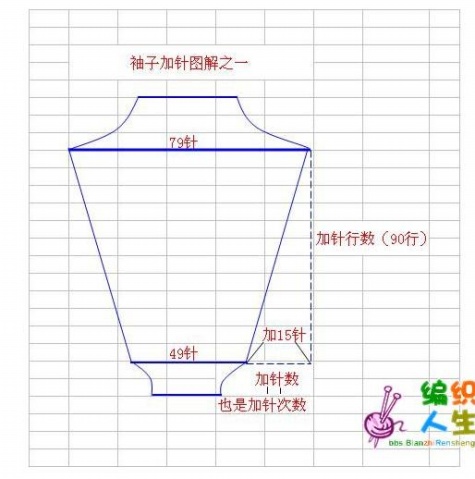 袖子和袖山的加(減)針經典計算法(轉自朱楊氏) - 漣漪深處 - ~漣漪の深處~ 袖子和袖山的加(減)針經典計算法(轉自朱楊氏) - 漣漪深處 - ~漣漪の深處~