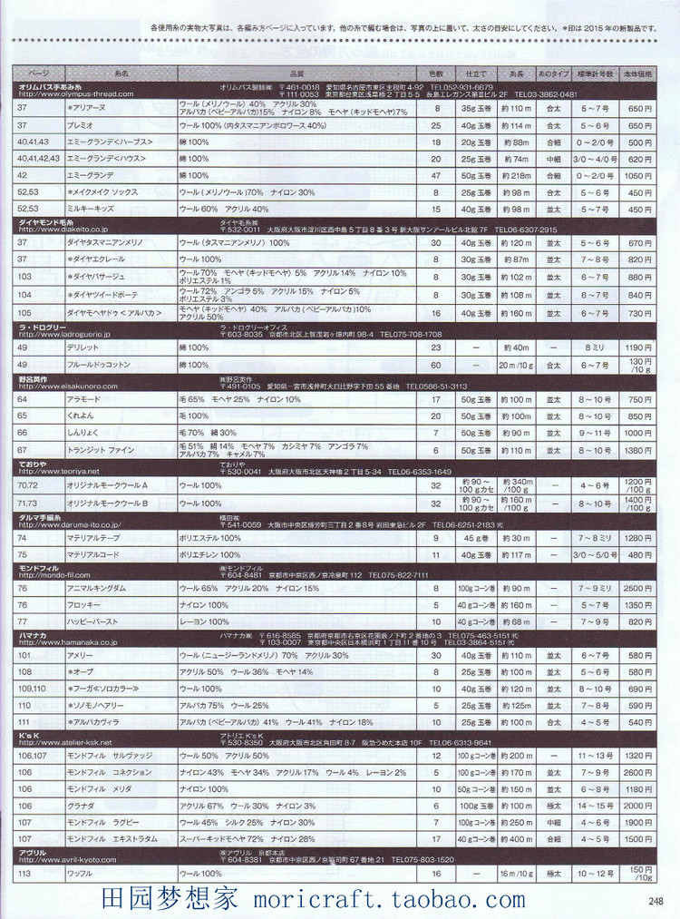 毛線(xiàn)球  167 - t80000x - 唯美的博客