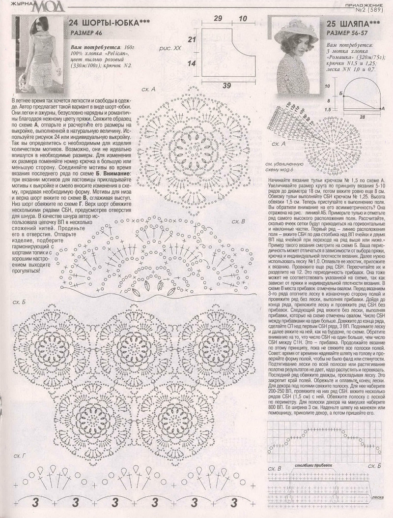 Zhurnal Mod 589 2015 - Daliute -