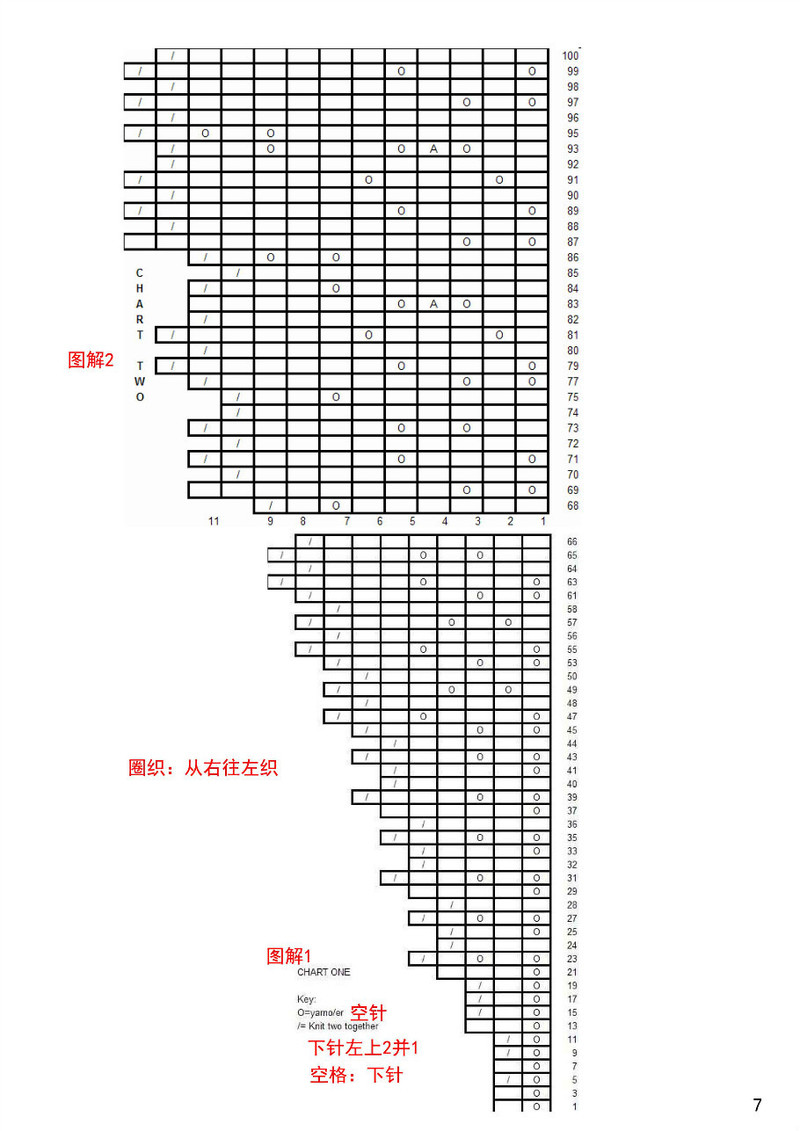 Ann翻譯——安妮女皇蕾絲 - Ann - Ann·Chen