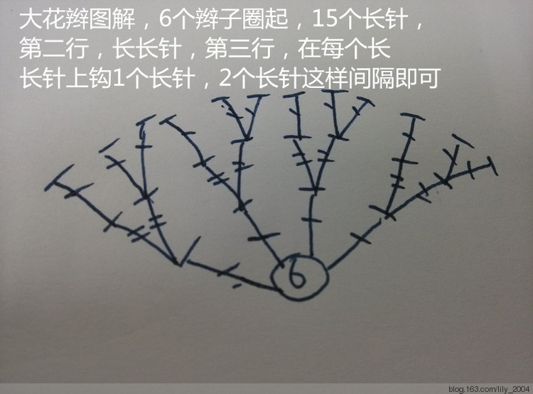 【Lily手工】--襲人--仿外網小禮服裙（云帛） - Lily - Lily的手工編織天地