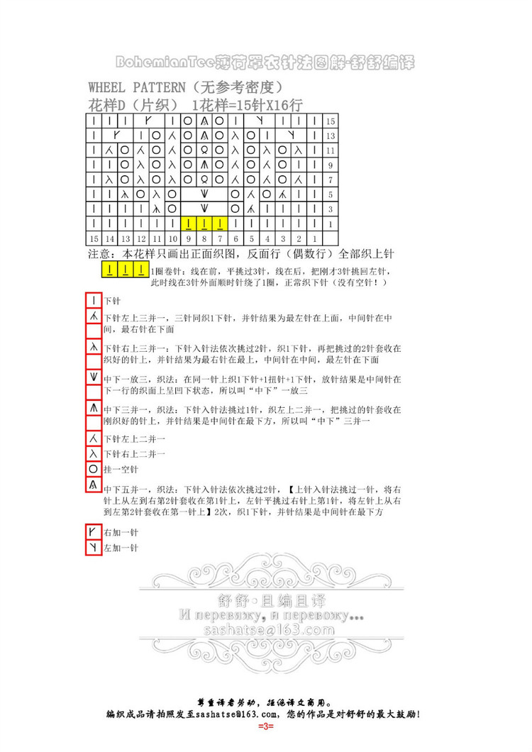 Summer Festival之細節 - 非編魚 - 非編魚的博客