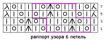 схема узора 423