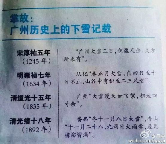 【天南海北】廣州人是這樣堆雪人的～～ - hjg631 - 哈軍工631隊的博客