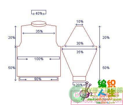 袖子起針和加針的規律