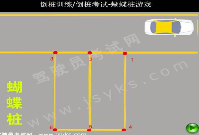 學(xué)車記 - 冰凌 - 冰凌的收納盒