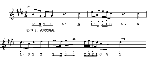 五線譜入門基礎知識【轉】 - 李逵 - 李逵的博客 五線譜入門基礎知識 - 緣水禪心 -