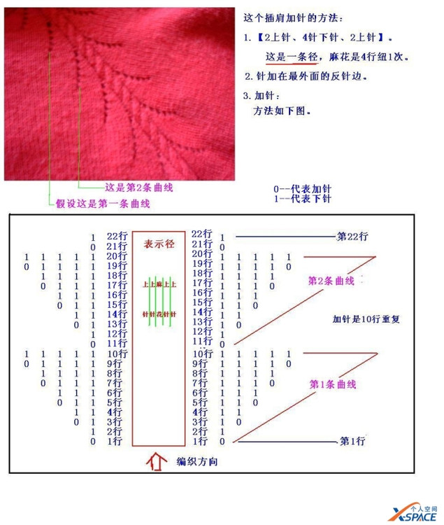 插肩毛衣徑的花樣圖解！ - 芙蓉 - 芙蓉日月的博客