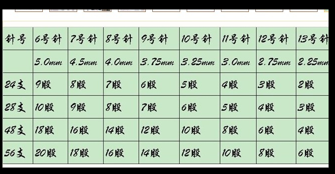 線支數用針參照 - abc210727 - 留得殘荷聽雨聲