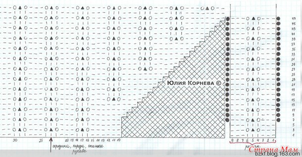 插肩針數分配及加針法 - 編織幸福 - 編織幸福的博客