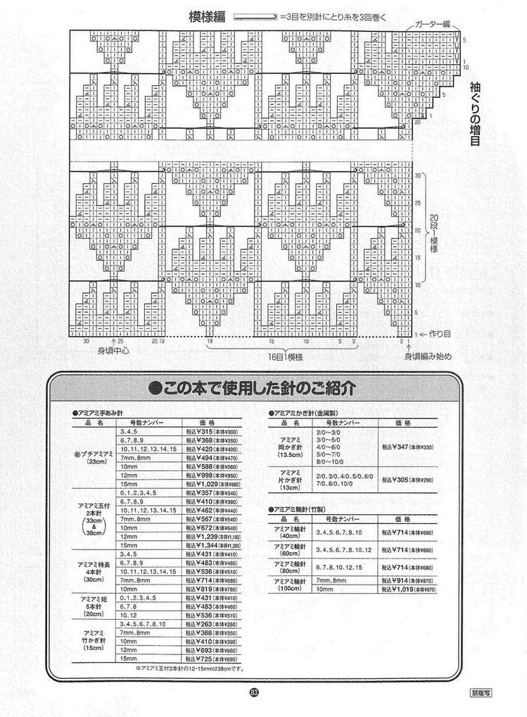 短袖 - 阿明的手工坊的日志 - 網易博客 - 空中浮萍 - 空中浮萍的博客