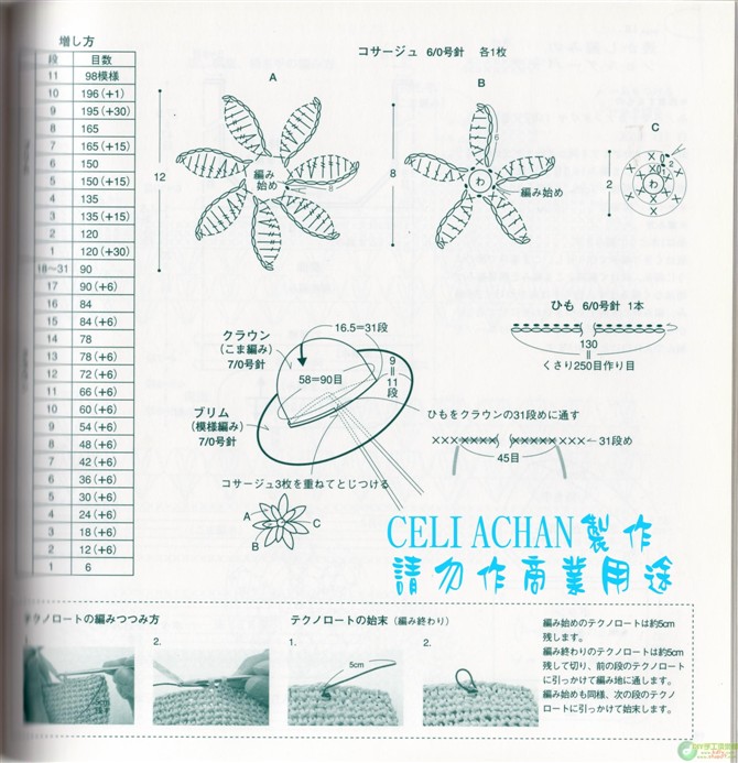 夏日鉤編包帽（新書） - thaniatwain - 啵啵丸℡