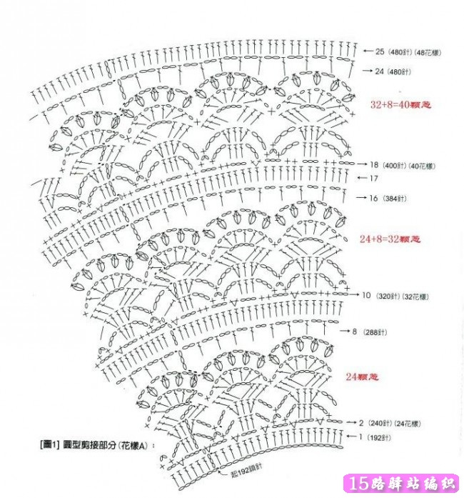 金風玉露一相逢，便勝卻、人間無數 - choiyoba - 卑塵    縷