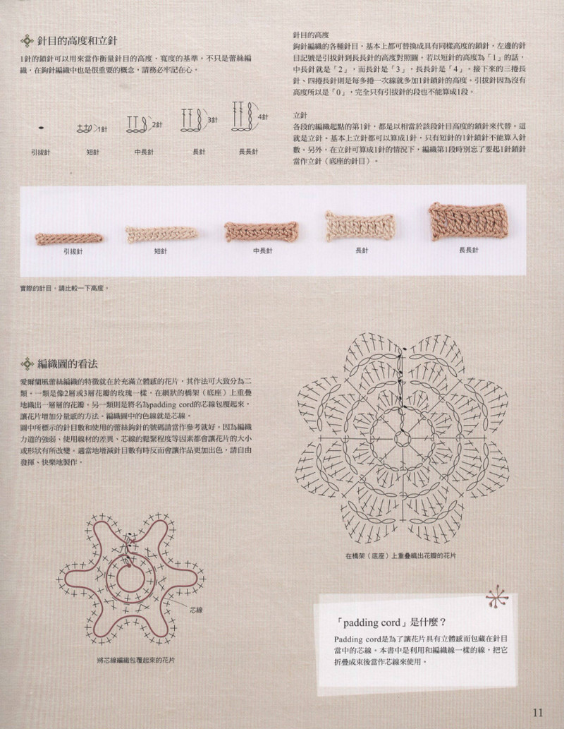 好想織織看~愛爾蘭風蕾絲編織 2012 - 沫羽 - 沫羽編織后花園