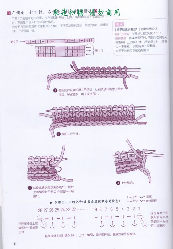 各種棒針起頭法 - szh1128 - 飛舞指間