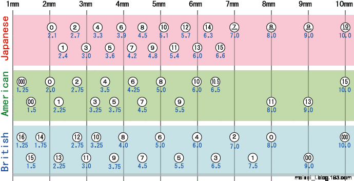 The Basics of Japanese Knitting -- 日文編織基礎日英對照 - lillian - 莉蓮的手工