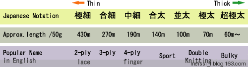 The Basics of Japanese Knitting -- 日文編織基礎日英對照 - lillian - 莉蓮的手工 The Basics of Japanese Knitting -- 日文編織基礎日英對照 - lillian - 莉蓮的手工