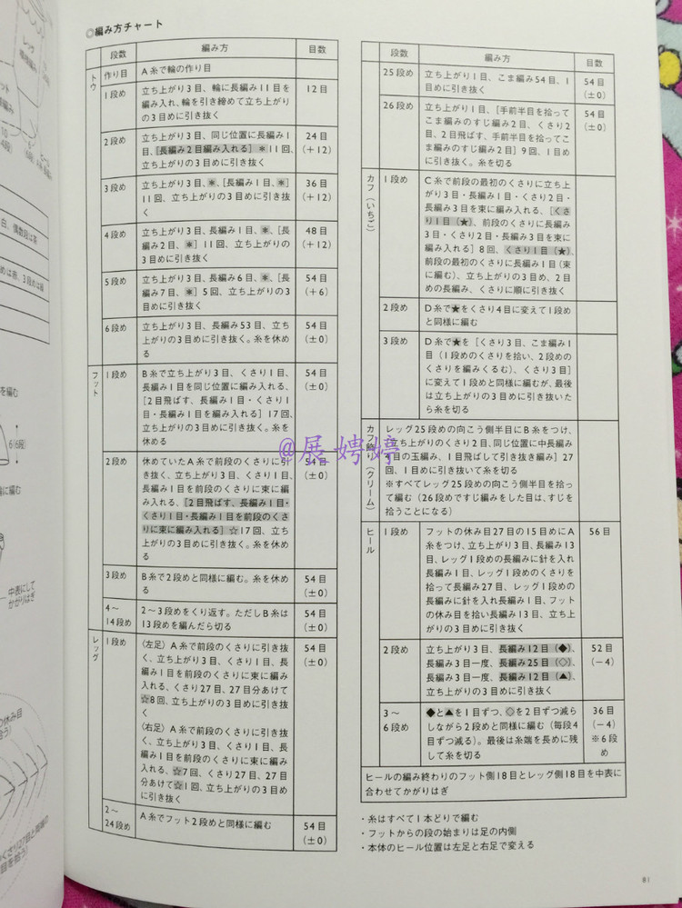 展娉婷新年禮物第五發：《かぎ針だけでこんなに編める! ソックスルームシューズ》 - 展娉婷 - 展娉婷的鉤針世界