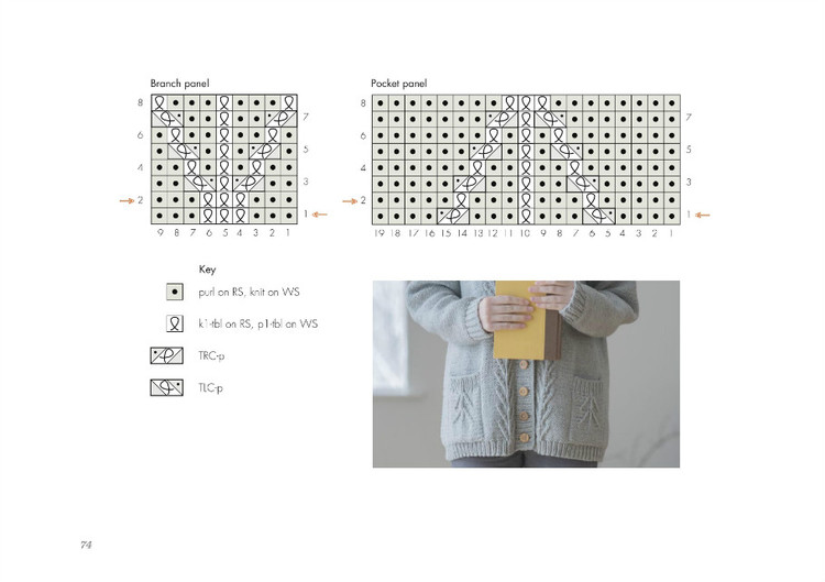 Home: 18 knittable projects to keep you comfy - 輕描淡寫 - 輕描淡寫