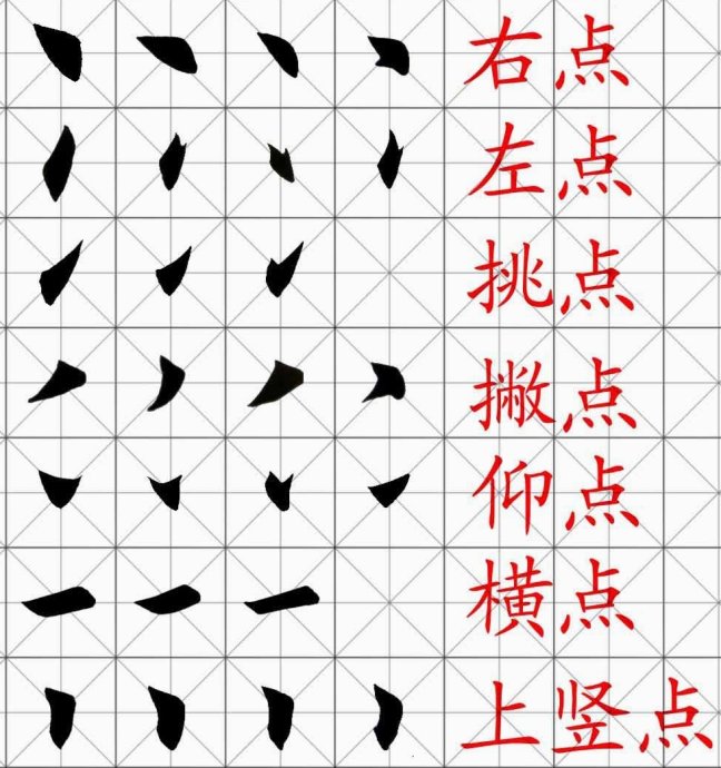 [轉(zhuǎn)載]田英章楷書基本筆畫和偏旁部首