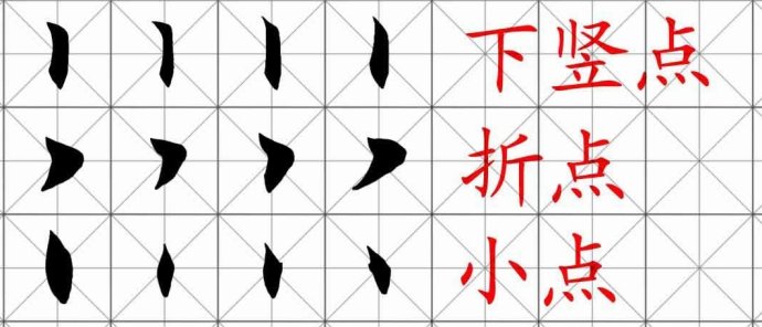 [轉(zhuǎn)載]田英章楷書基本筆畫和偏旁部首