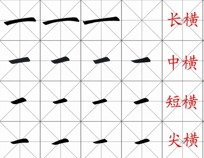 [轉(zhuǎn)載]田英章楷書基本筆畫和偏旁部首