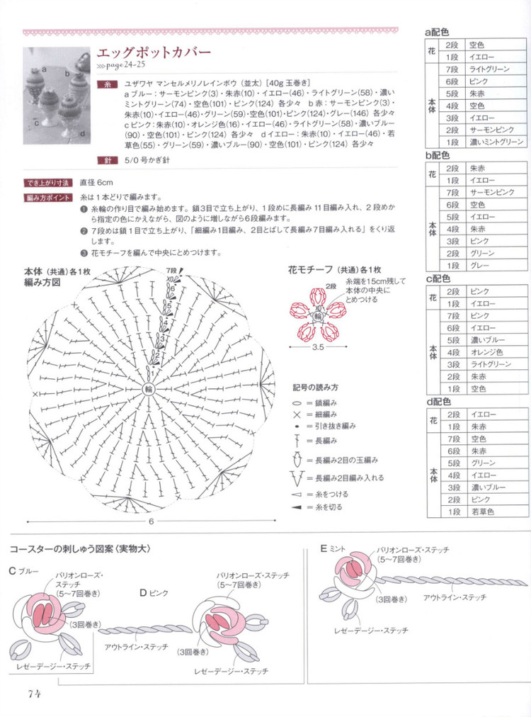 【轉載】Lets Play with Color Cute CROCHET and KNIT Goods - 2015 - 編織書-日系 - 荷塘秀色 - 茶之韻