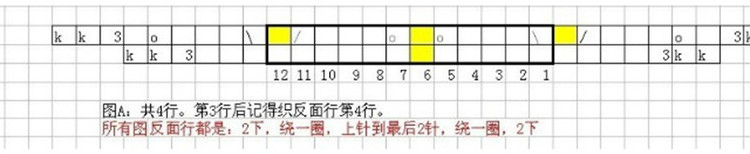 sweet Dream 甜夢披肩 有圖解教程 - 兔媽咪 - 歲月靜好