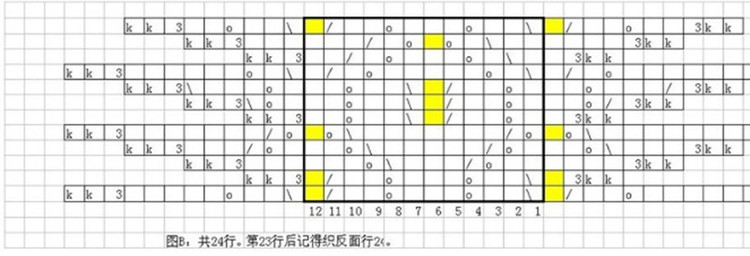 sweet Dream 甜夢披肩 有圖解教程 - 兔媽咪 - 歲月靜好