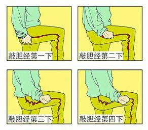 敲膽經---敲掉垃圾、敲除白發(fā)、敲掉肥胖 - 鱈鯡鮩鮚 - 鱈鯡鮩鮚的博客 敲膽經---敲掉垃圾、敲除白發(fā)、敲掉肥胖 - 鱈鯡鮩鮚 - 鱈鯡鮩鮚的博客