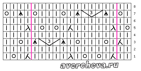 針織模式：單元（圖案722） - maomao - 我隨心動