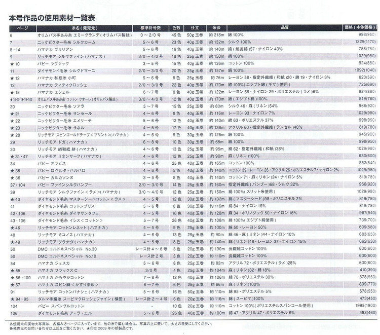 毛線球 Keito_Dam NO.142-夏號 - 紫蘇 - 紫蘇的博客
