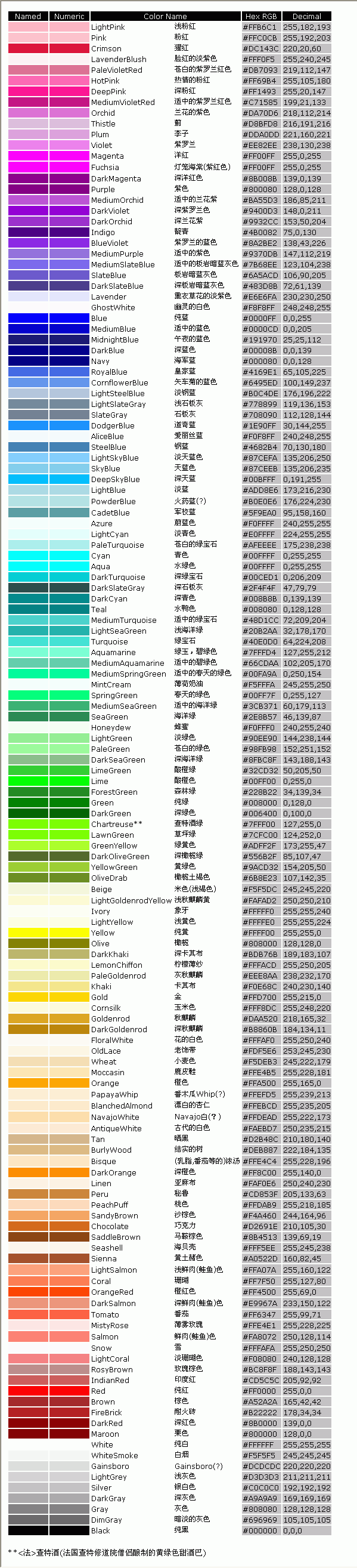 色彩標準卡——設計必備 - 水若 - 滿溪流水香的博客