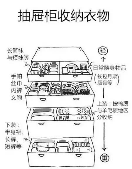 75個生活小妙招,不收藏虧大了! - 走在路上 - 走在路上
