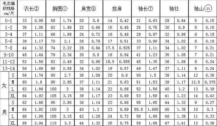 如何給寶貝織一件合體的毛衣 - 壹一 - 壹一的博客