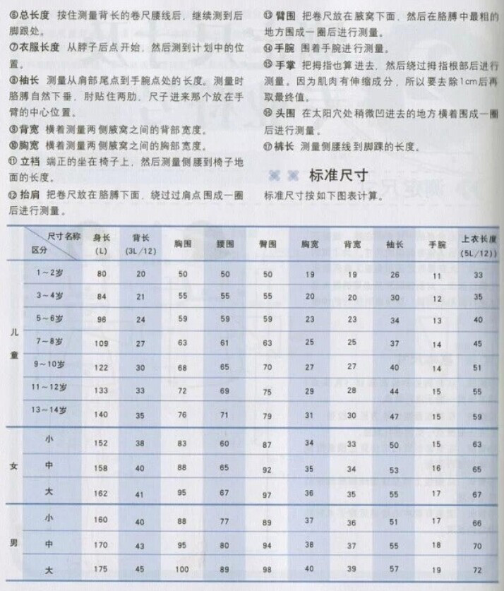 如何給寶貝織一件合體的毛衣 - 壹一 - 壹一的博客