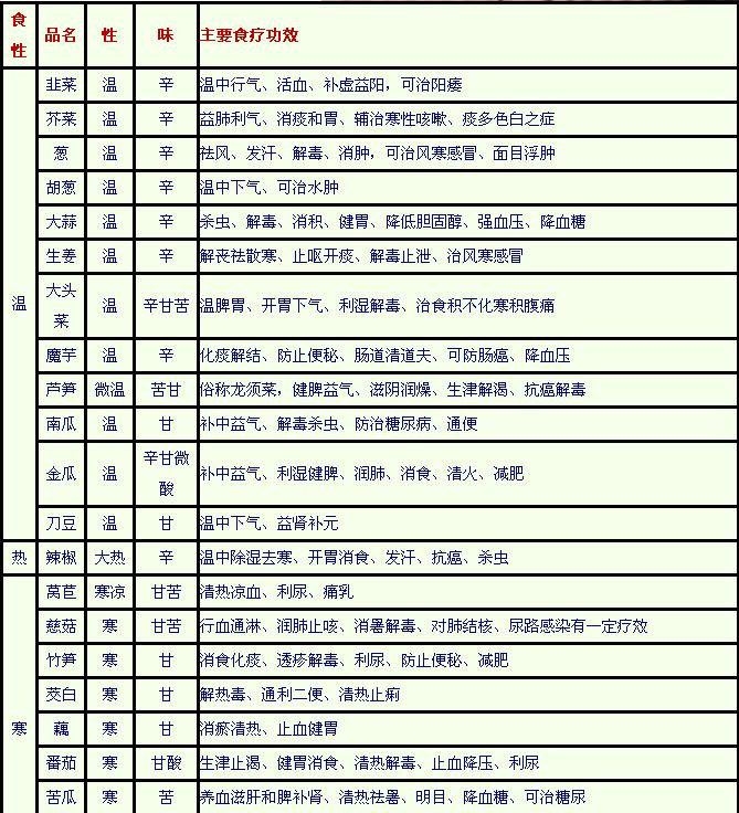 很多人花錢(qián)都買(mǎi)不到這張表(圖) - 黨戴表 - 淘大投資 官方博客
