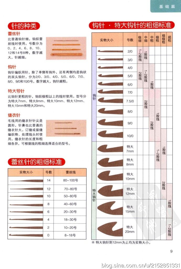 最詳盡的鉤針編織教科書 （63種編織符號和鉤織方法全圖解） - 壹一 - 壹一的博客