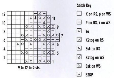 棒針基礎：蕾絲邊的模式 - maomao - 我隨心動