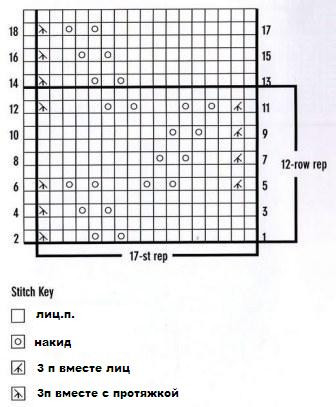 棒針基礎：蕾絲邊的模式 - maomao - 我隨心動
