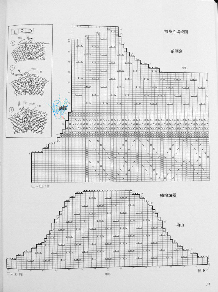 歐洲風格 春夏60款 - 紫蘇 - 紫蘇的博客