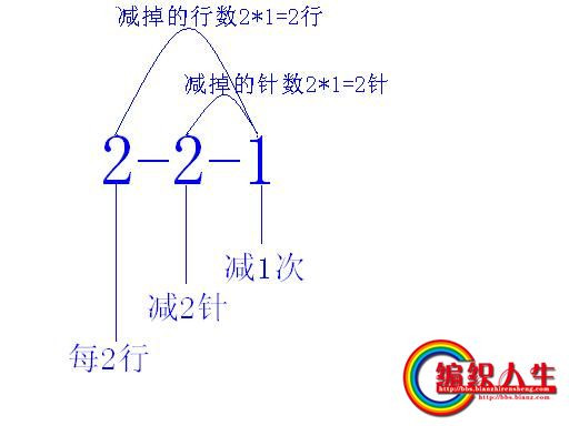 【引用】轉]斜肩收法數字說明 - 遙遙的日志 - 網易博客 - 空中浮萍的日志 - 網易博客 - 云飛揚 - 云飛揚的手作生活
