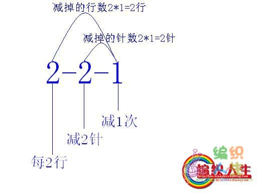 【引用】轉]斜肩收法數字說明 - 遙遙的日志 - 網易博客 - 空中浮萍的日志 - 網易博客 - 云飛揚 - 云飛揚的手作生活