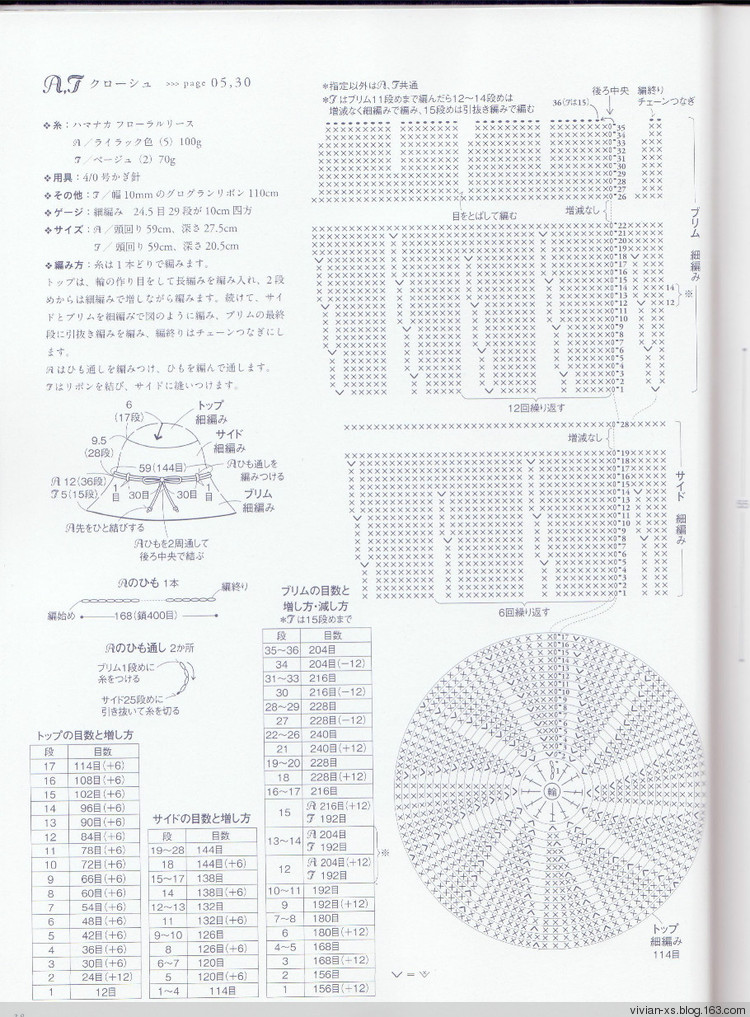 手編大人春夏可愛日常身著 - Vivian - Vivian的薇安織譯坊